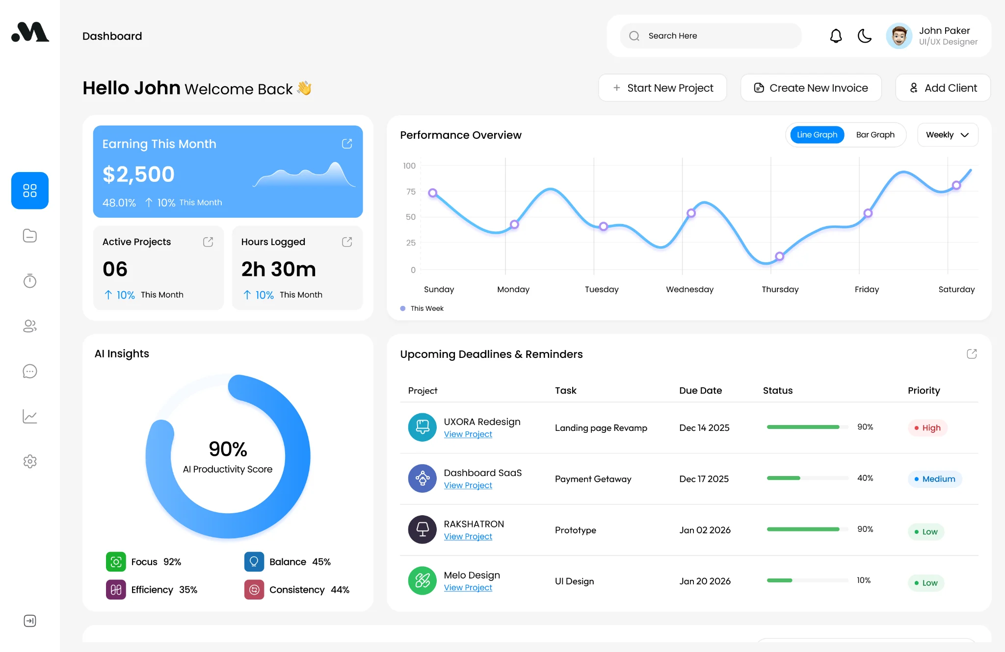 Melo dashboard interface with earnings metrics, project counts, performance graph, AI productivity insights and deadlines