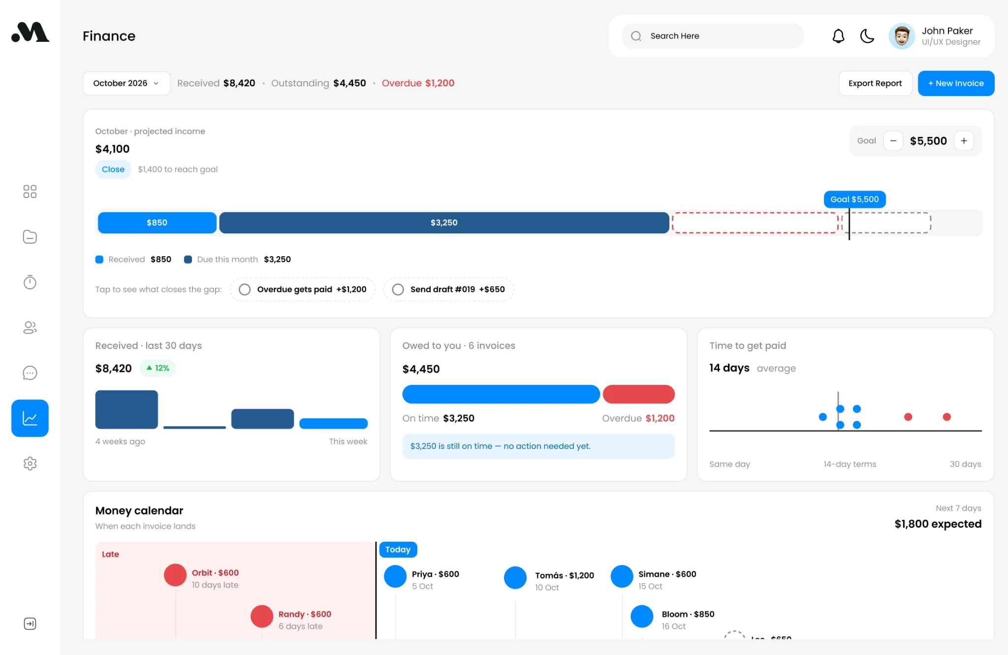 Melo Finance dashboard showing income against a goal, receivables, overdue invoices, payment timing and money calendar