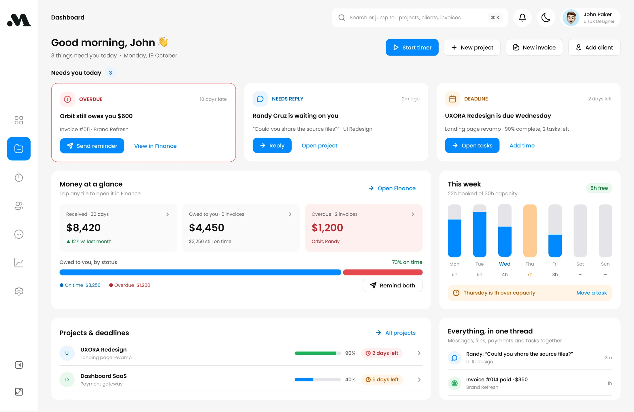 Updated Melo dashboard with priority cards, payment status and weekly workload.
