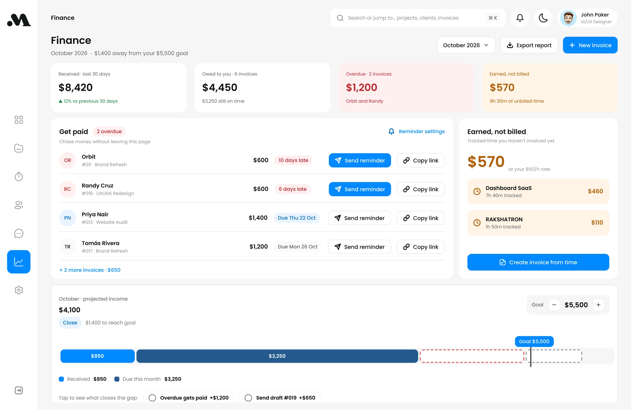 Updated Finance screen showing invoice reminders, unbilled time and projected income.