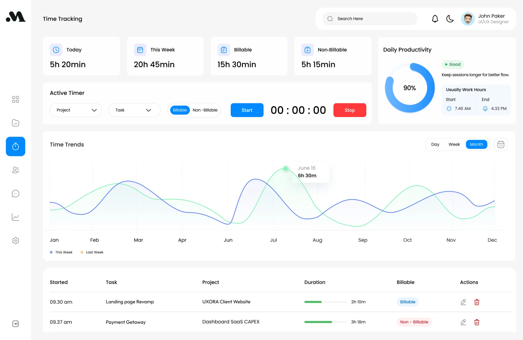 Melo time tracking screen displaying an active timer, billable hours, productivity score, time trends and a time log